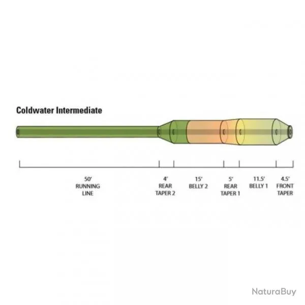 Soie Orvis Hydros Coldwater Intermédiaire - N°7