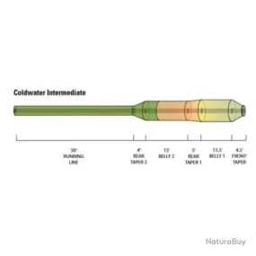 Soie Orvis Hydros Coldwater Intermédiaire - N°7